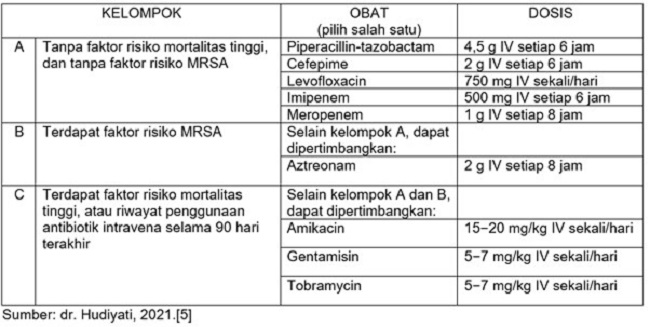 Penatalaksanaan Pneumonia Nosokomial 